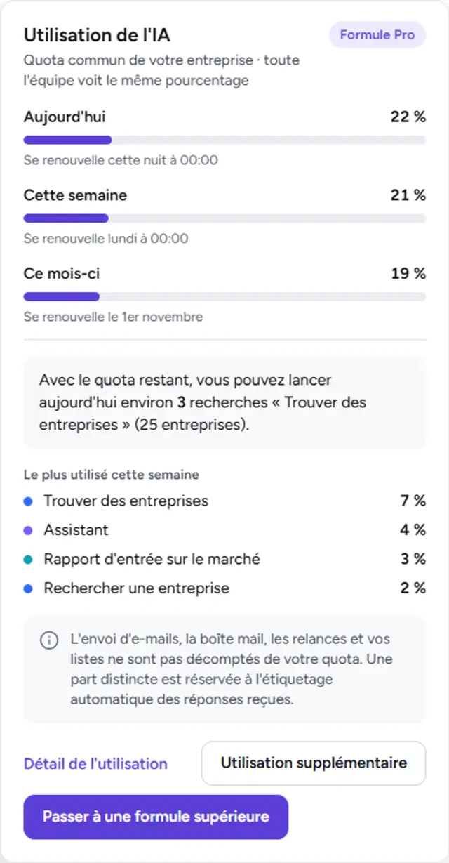 Fenêtre Utilisation de l’IA : état du quota quotidien, hebdomadaire et mensuel, en pourcentage.